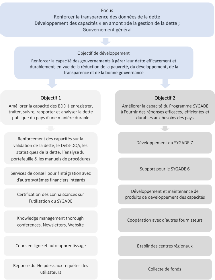 Plan strategique FR