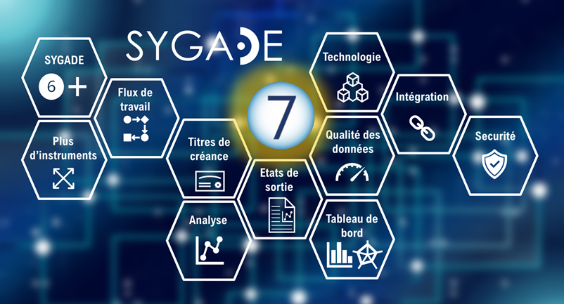 Illustration SYGADE 7 