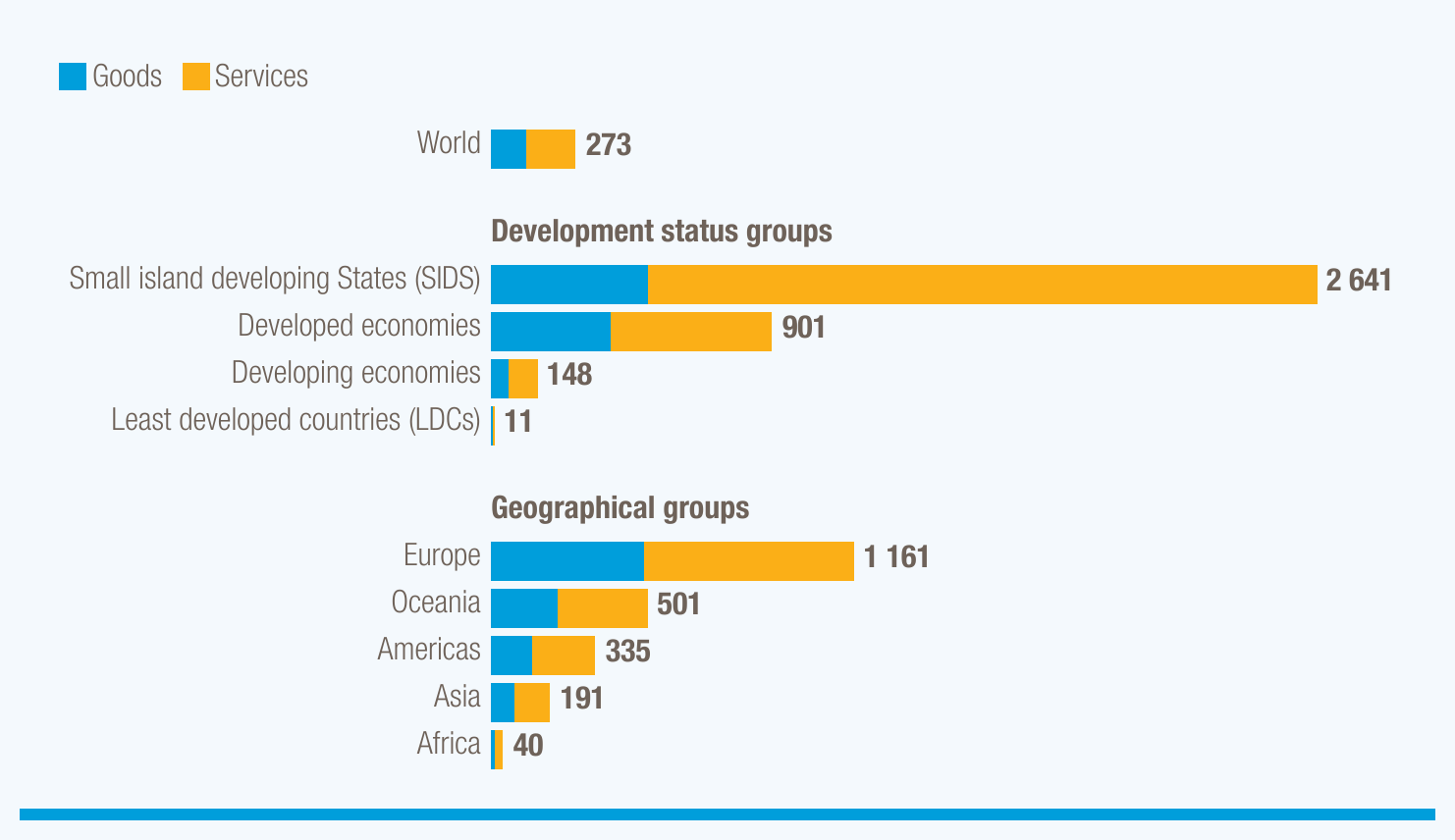 Small island nations’ reliance on ocean services heightens risks. Diversification is critical.